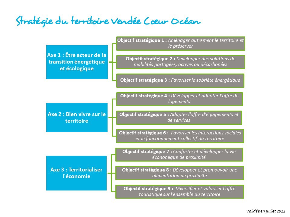 strategie_territoire_2022